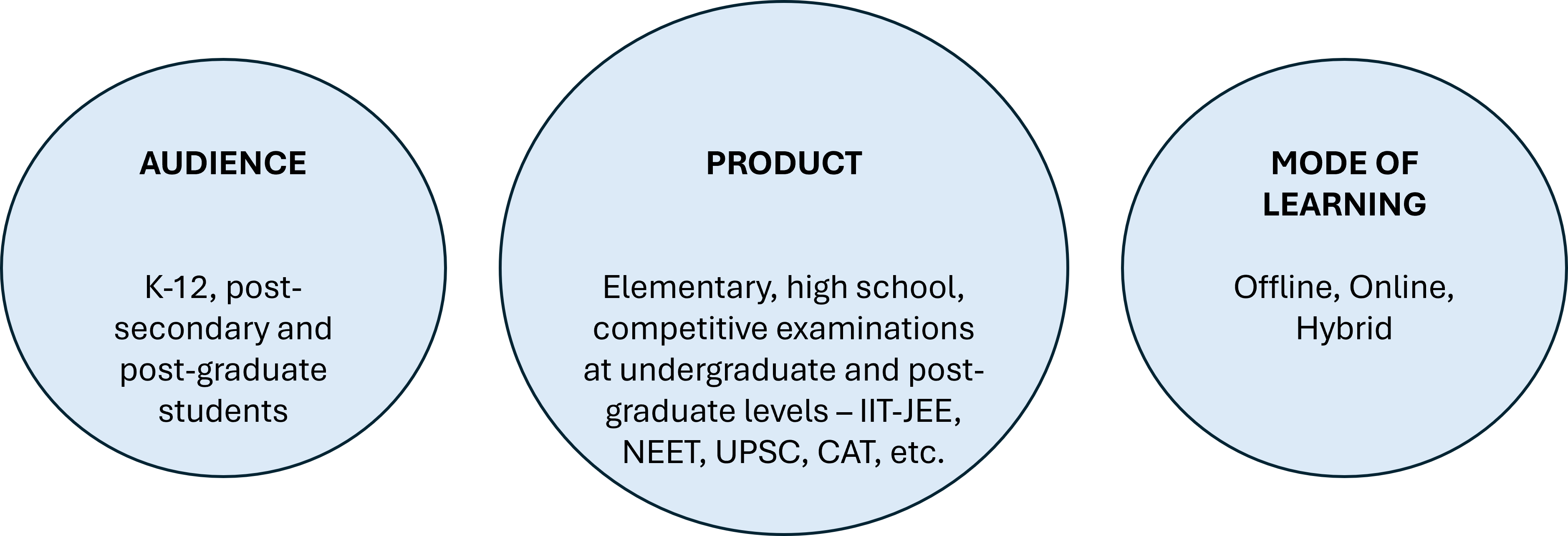 Market Segmentation